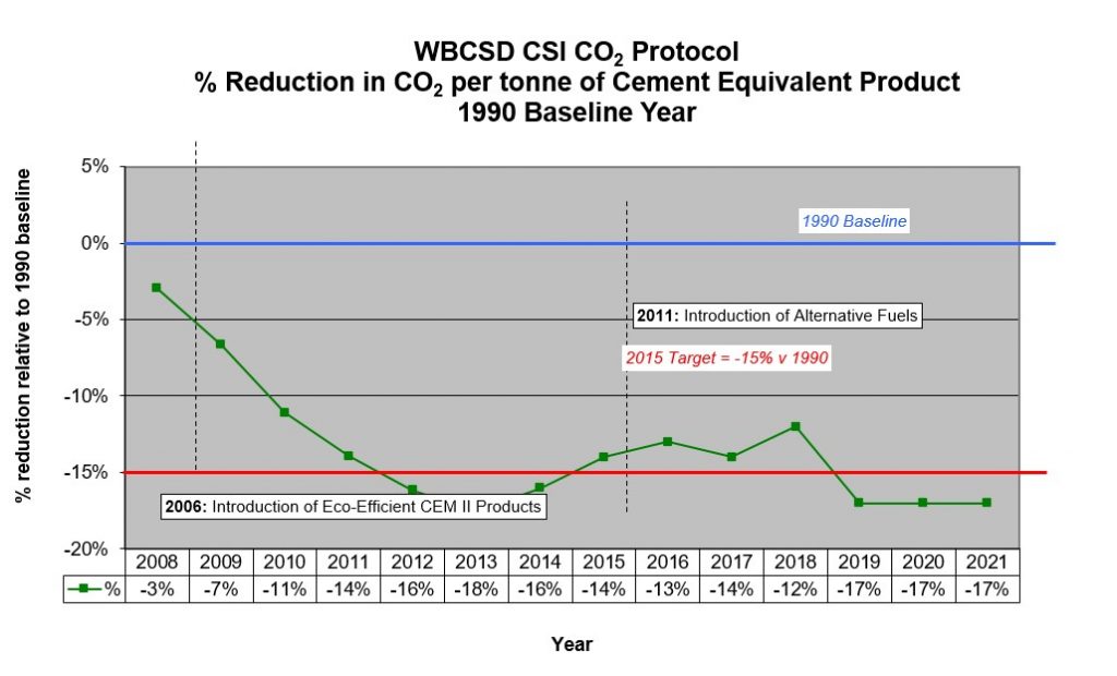 Irish Cement Climate Protection