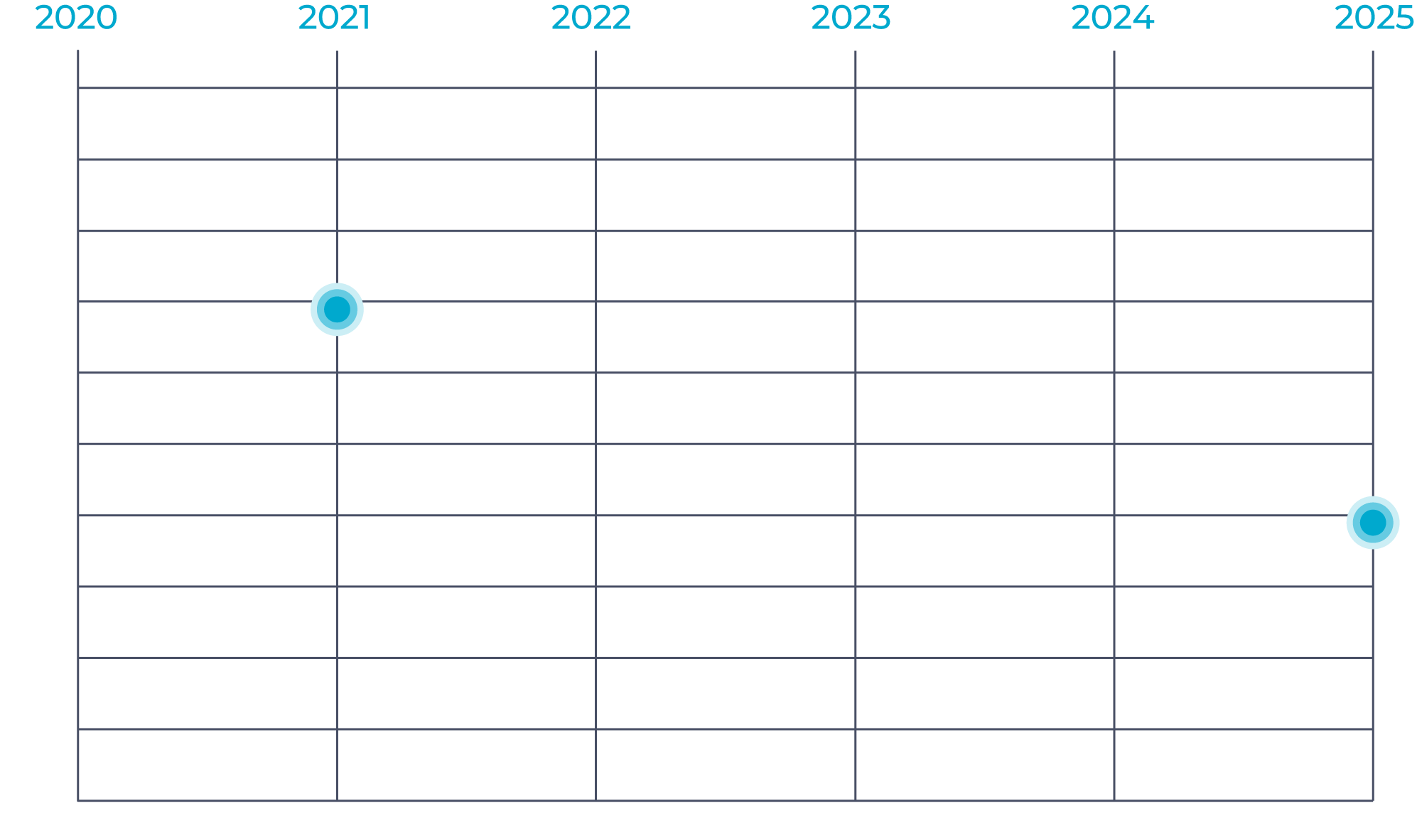 CO2 Reductions and Forecasts CO2 Reductions and Forecasts