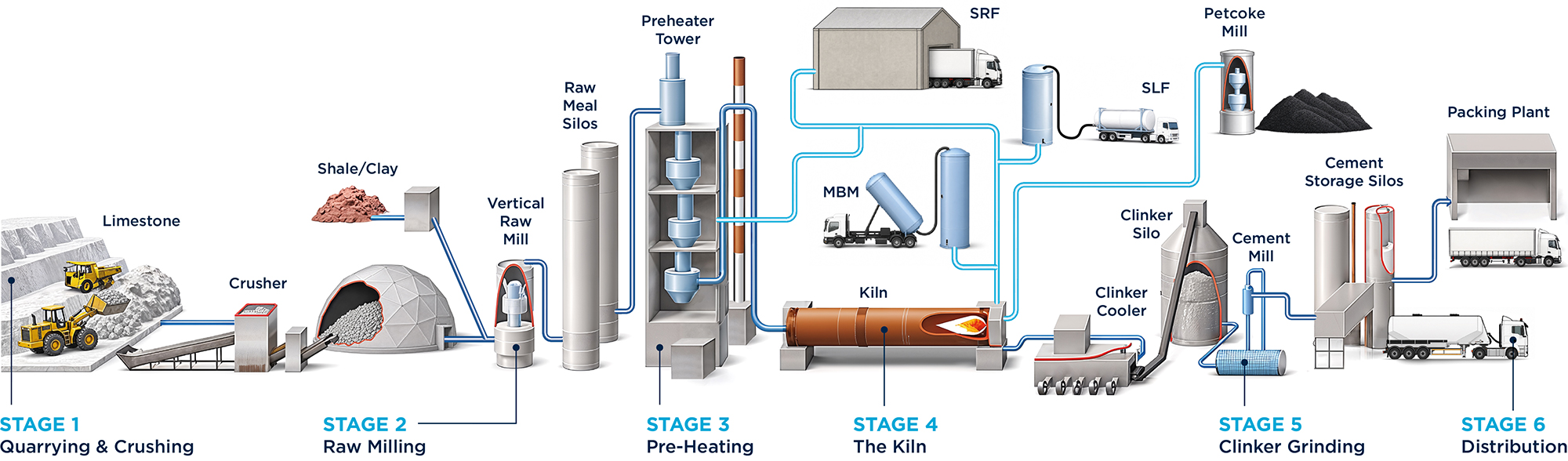 Irish Cement Manufacturing Process Irish Cement Manufacturing Process
